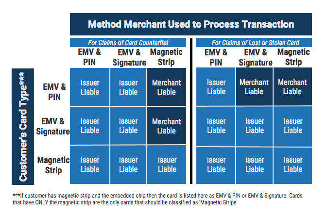 EMV Liability